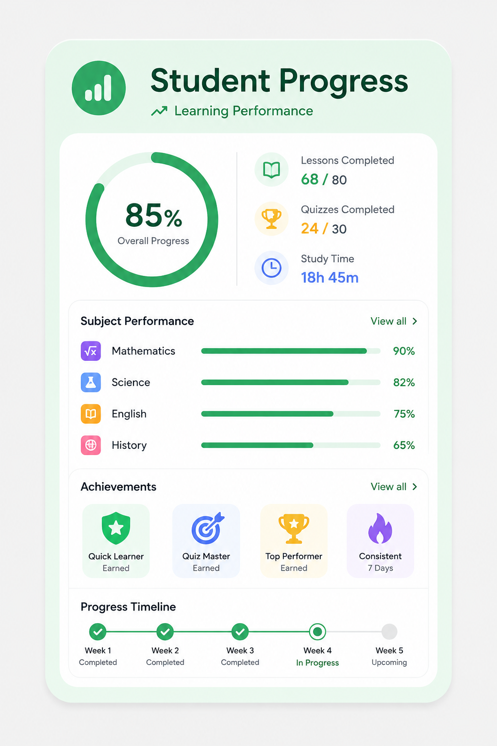 Assignment Manager