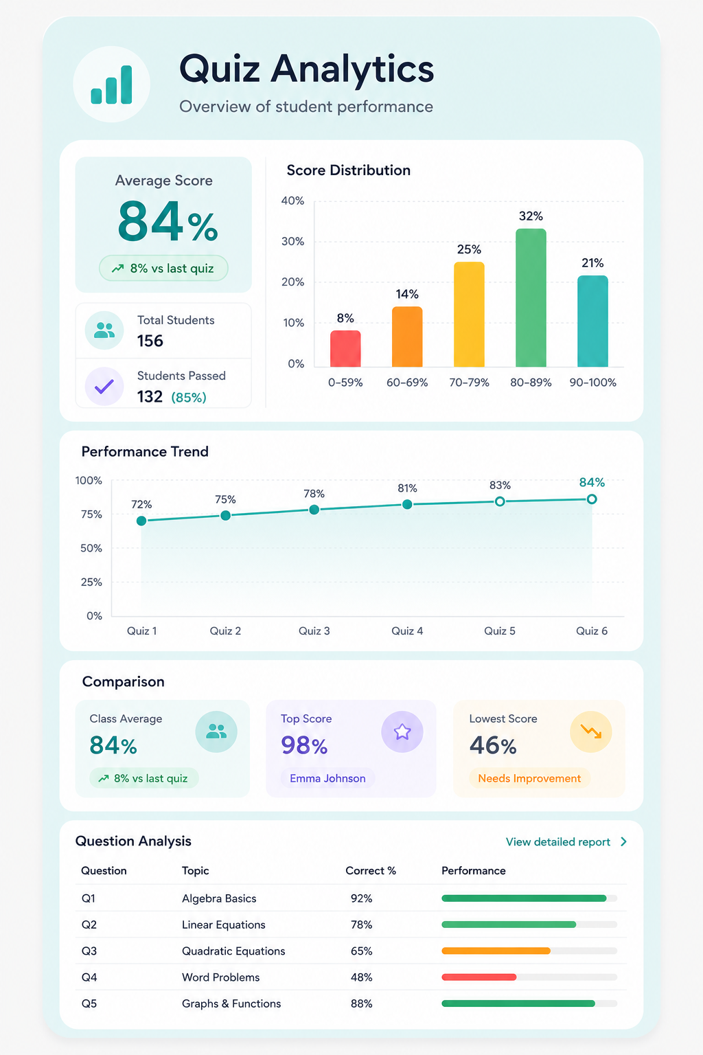 School Analytics