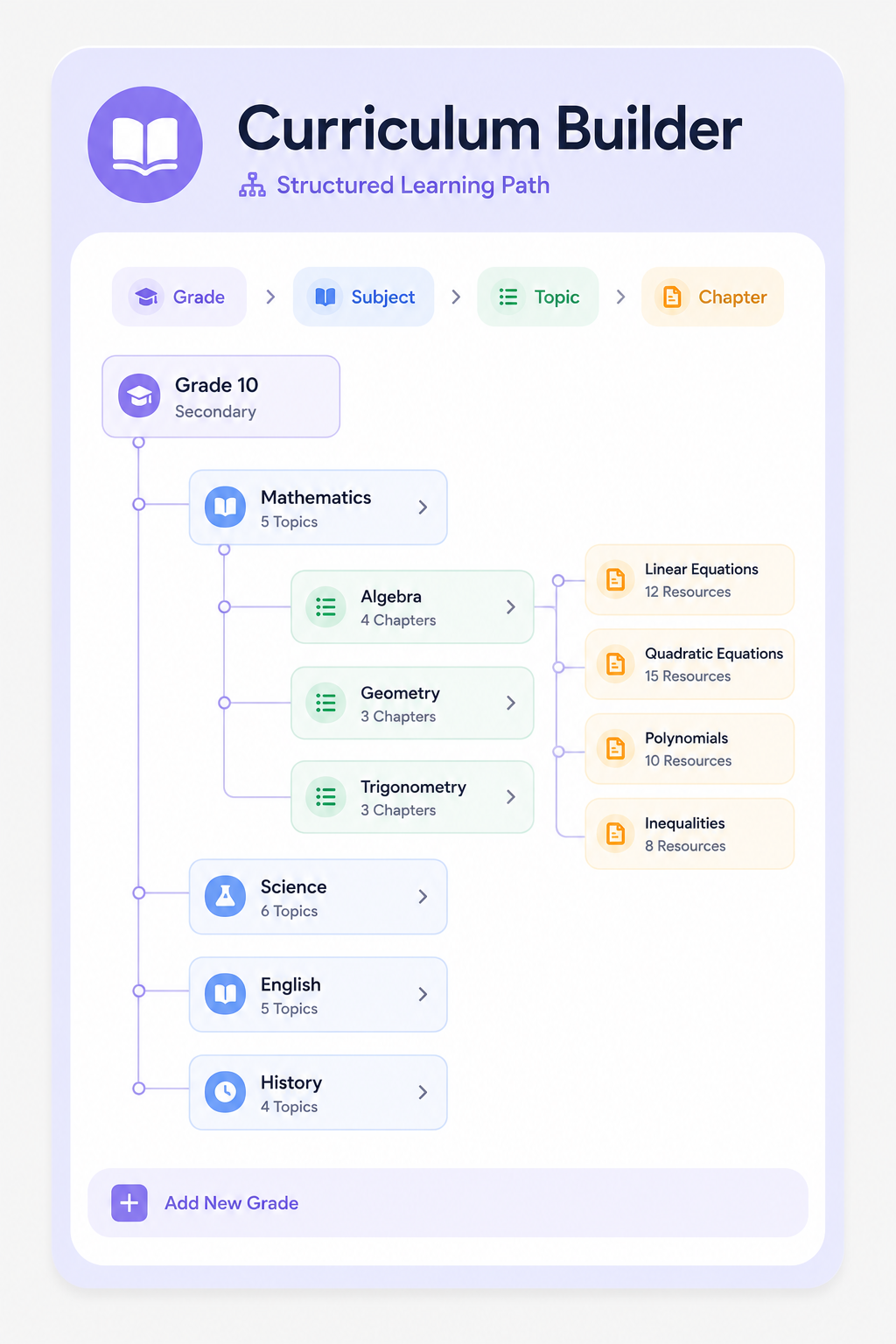 Flashcard Generator