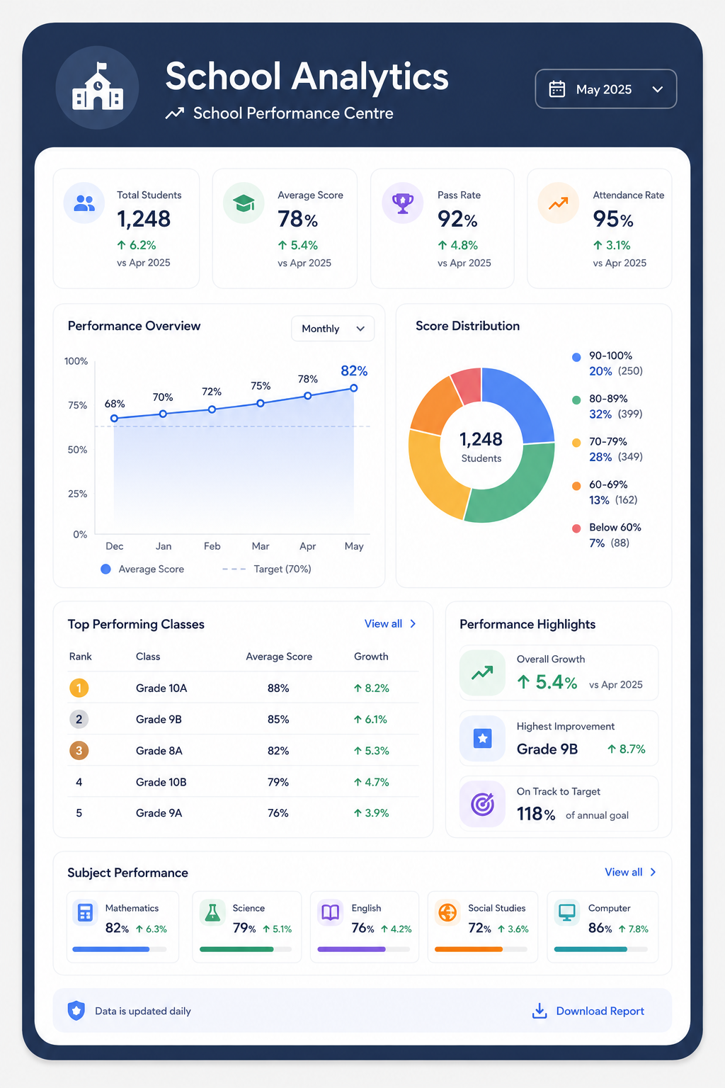 Quiz Analytics